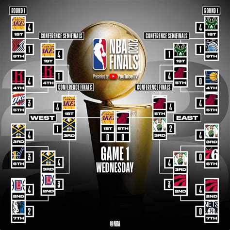 2020 playoffs nba